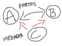 Existe la segunda oportunidad ’de verdad’